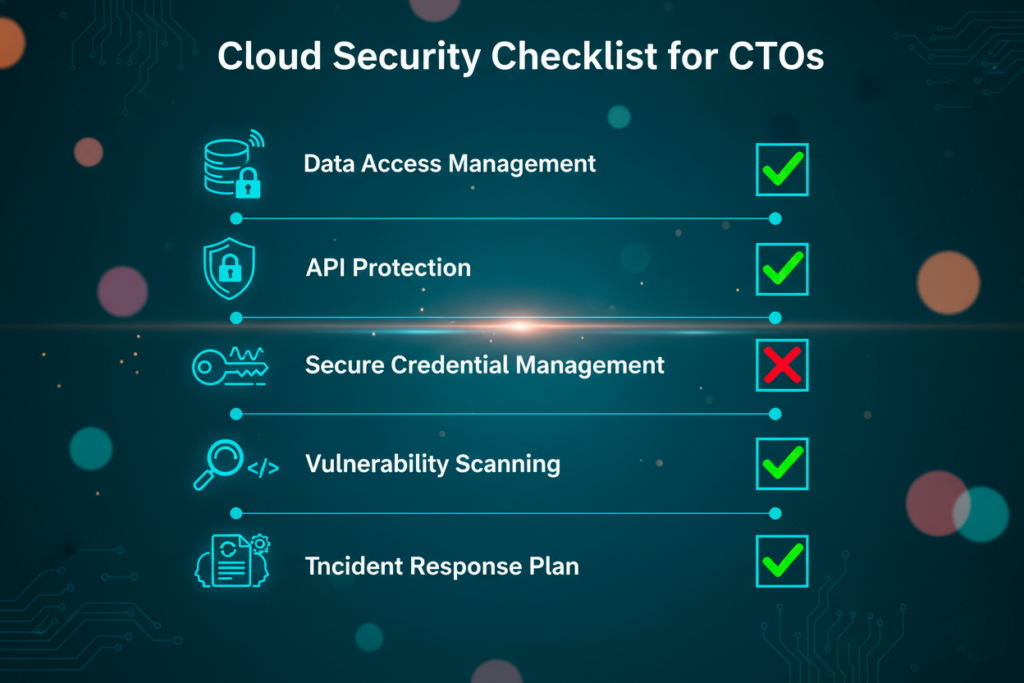 Illustrazione di concetti di sicurezza cloud con checklist e infrastruttura digitale, dedicata ai CTO per prevenire rischi e misconfigurazioni.