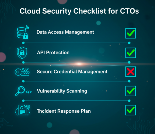 Illustrazione di concetti di sicurezza cloud con checklist e infrastruttura digitale, dedicata ai CTO per prevenire rischi e misconfigurazioni.